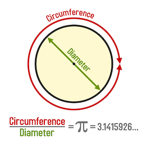 pi formulas and parts of a circle