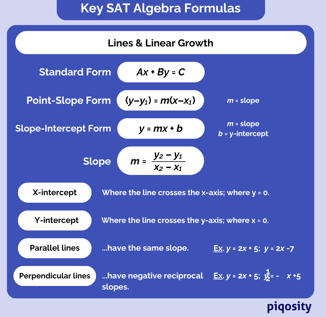 The formulas you need to know for the SAT Math Algebra section.