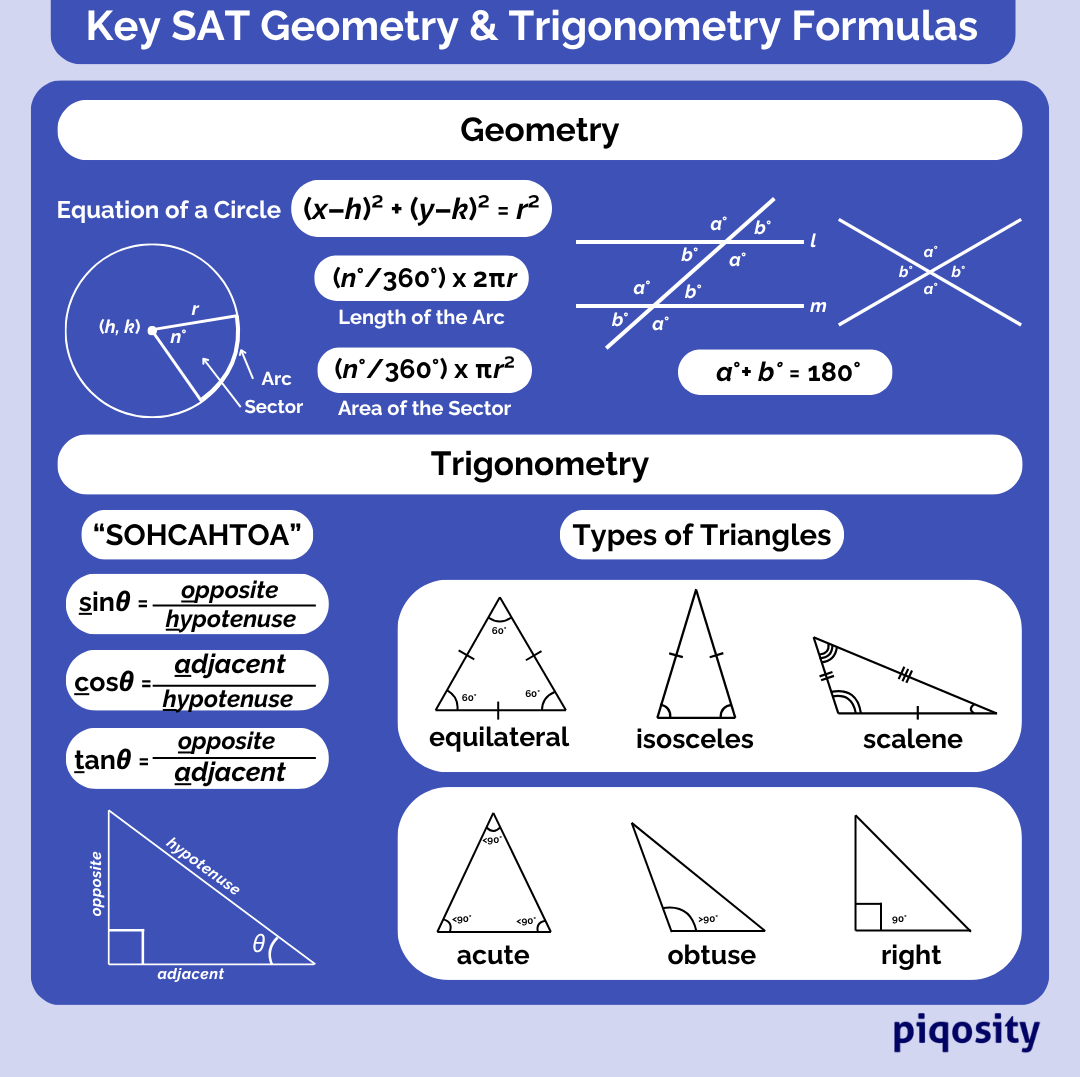 The formulas you need to know for the SAT Math Geometry and Trigonometry section.