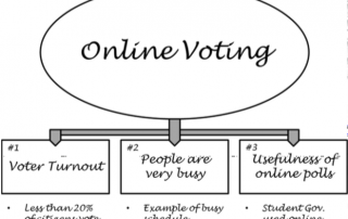 Upper Level ISEE Essay Outlining Example