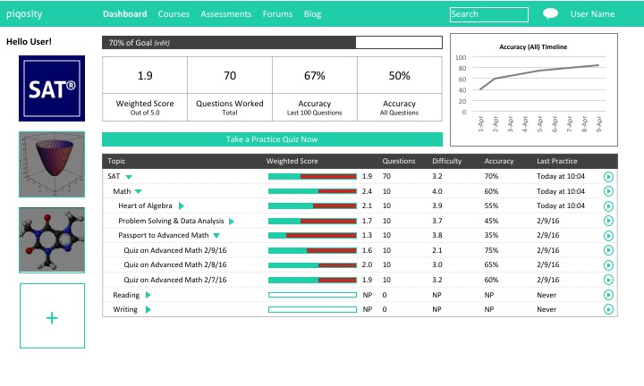 isee lower level practice test