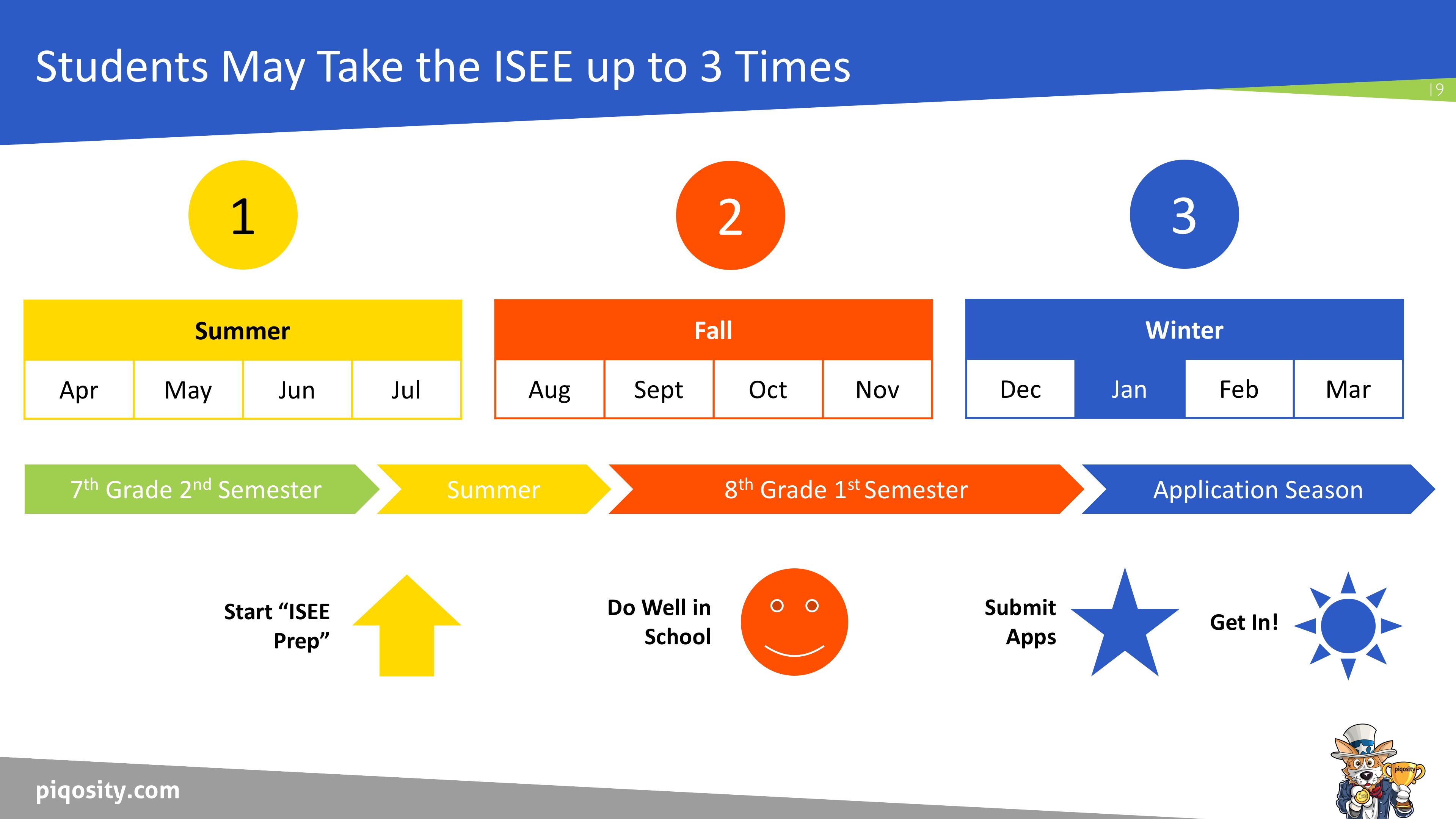 When to Take the ISEE Upper Level