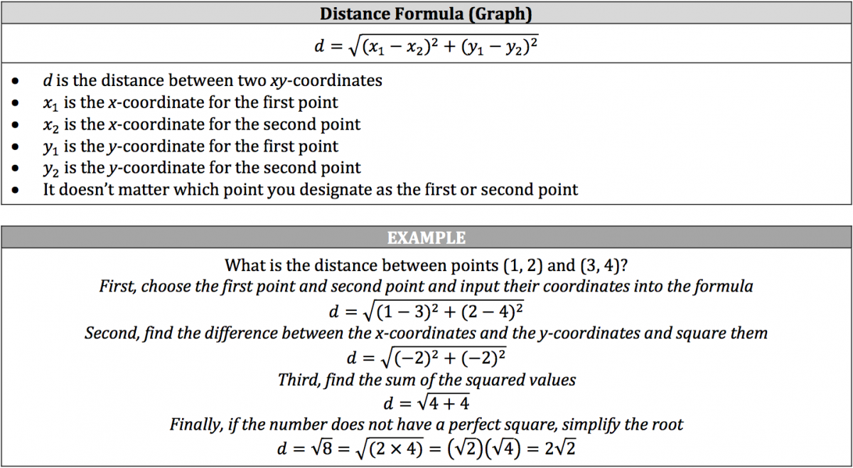 Ma Using Distance Formula ISEE Math Review - Midpoint and Distance Formulas - Piqosity