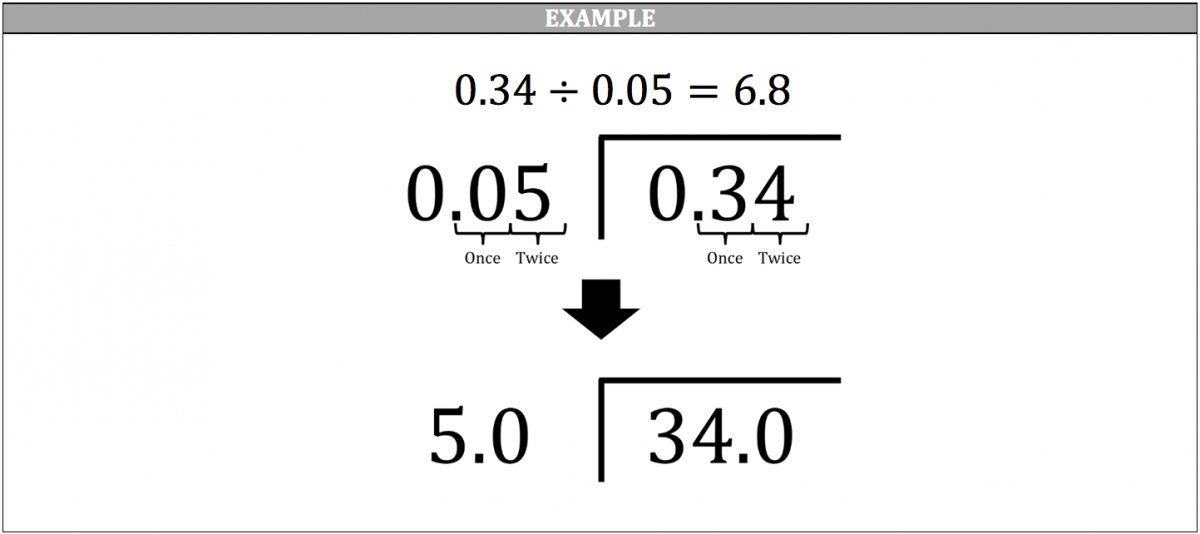 ISEE Math Review - Fractions and Decimals - Piqosity - Adaptive