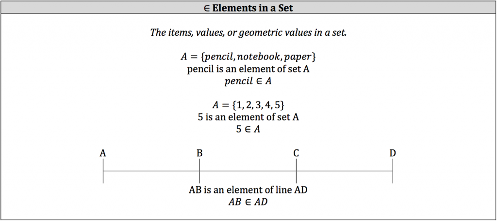 ISEE Math Review - Set Notation | Piqosity