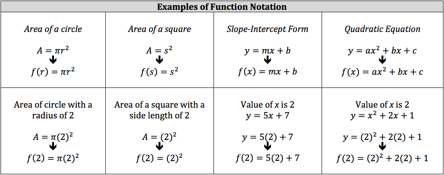 examples-of-function-notation
