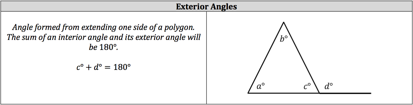 exterior-angles