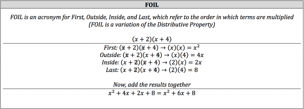 ISEE Math Review - Multiplying Polynomials - Piqosity