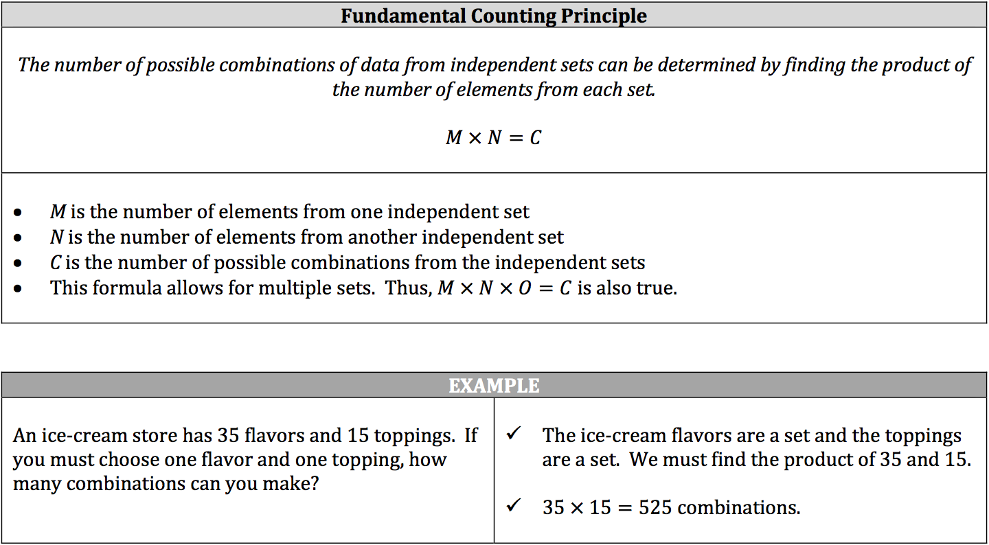 fundamental-counting-principle-example