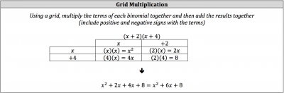 ISEE Math Review - Multiplying Polynomials - Piqosity
