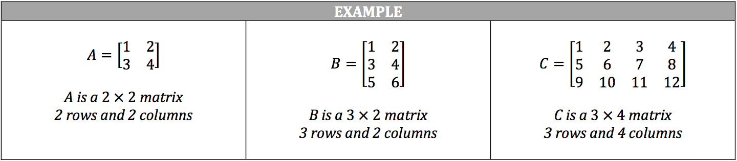 matrices-example
