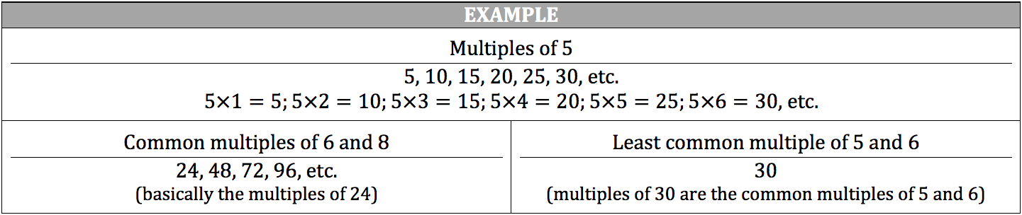 multiples-of-5