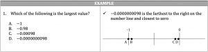 number line example