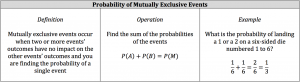probability of mutually exclusive events