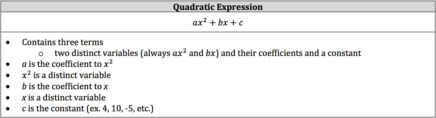 quadratic-expression