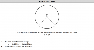 radius of a circle
