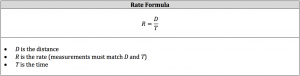 rate formula