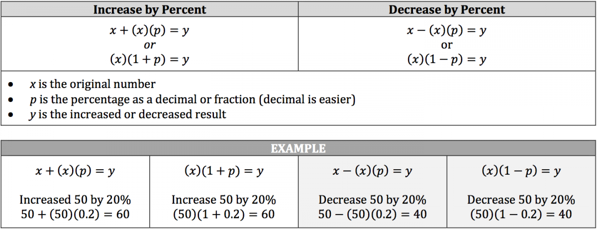 ISEE Math Review - Percentages - Piqosity