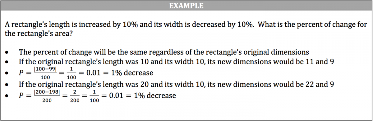 ISEE Math Review - Percent of Change (Increase / Decrease) - Piqosity