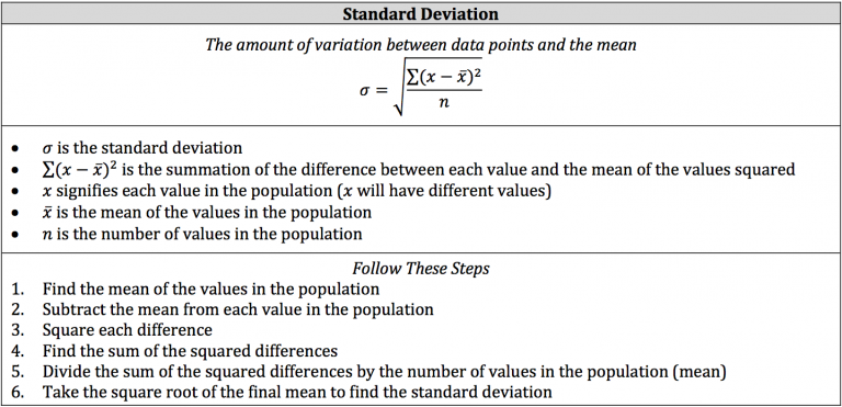 ISEE Math Review - Matrix Multiplication, Standard Deviation, and ...
