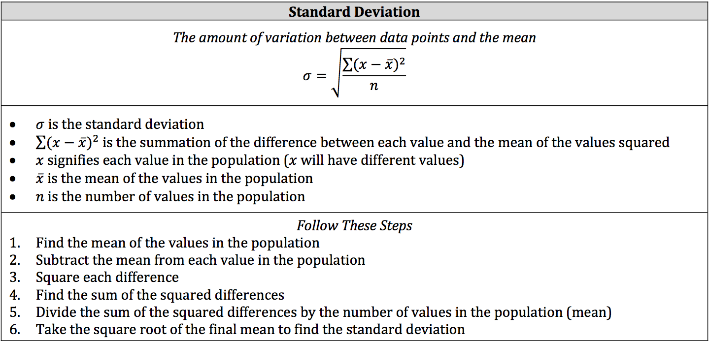 standard-deviation