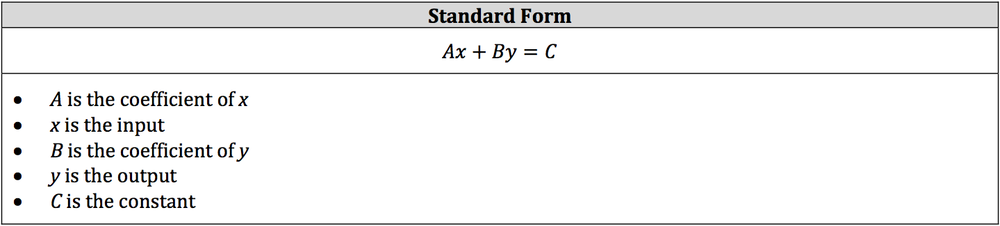 standard-form-equation