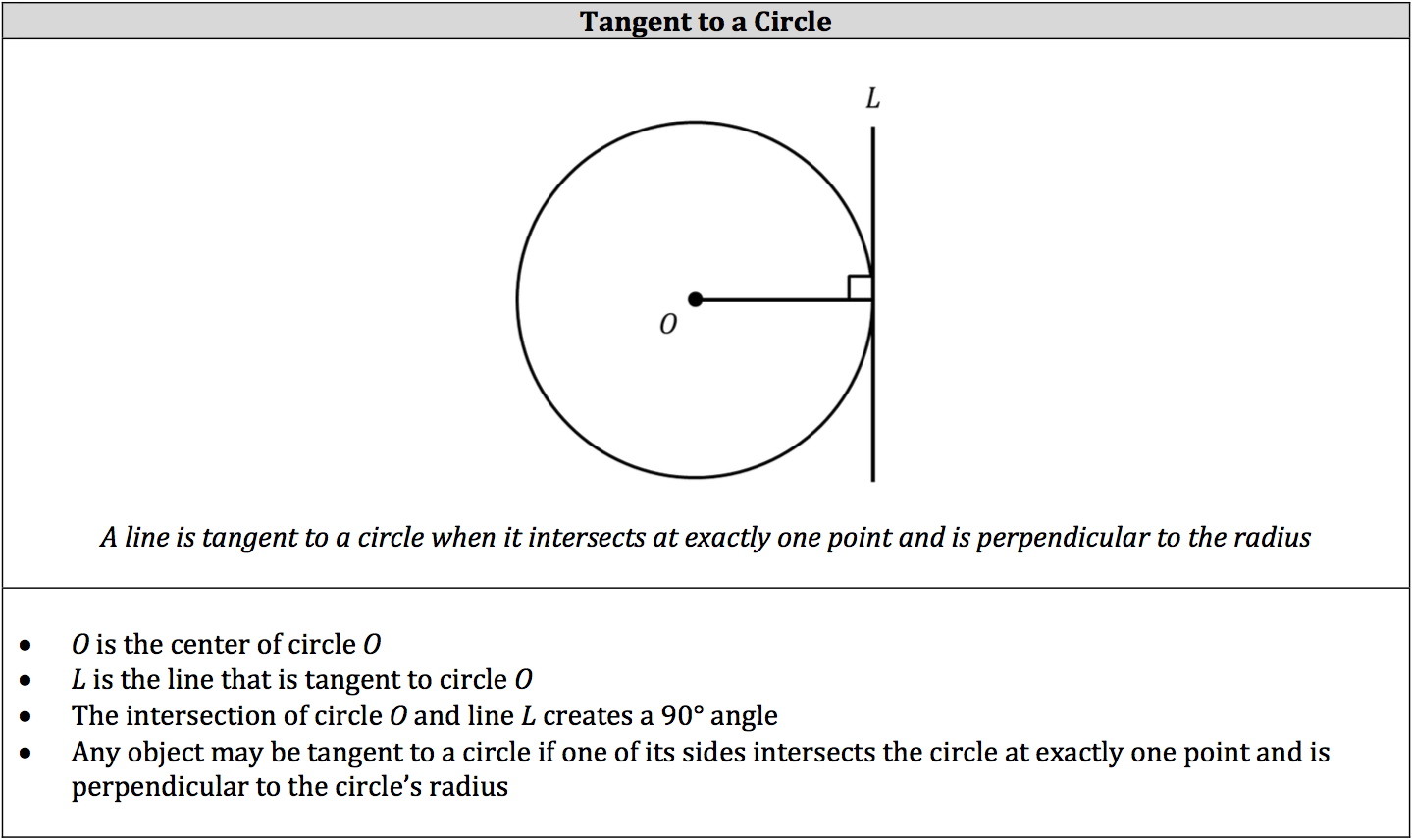 tangent-to-a-circle
