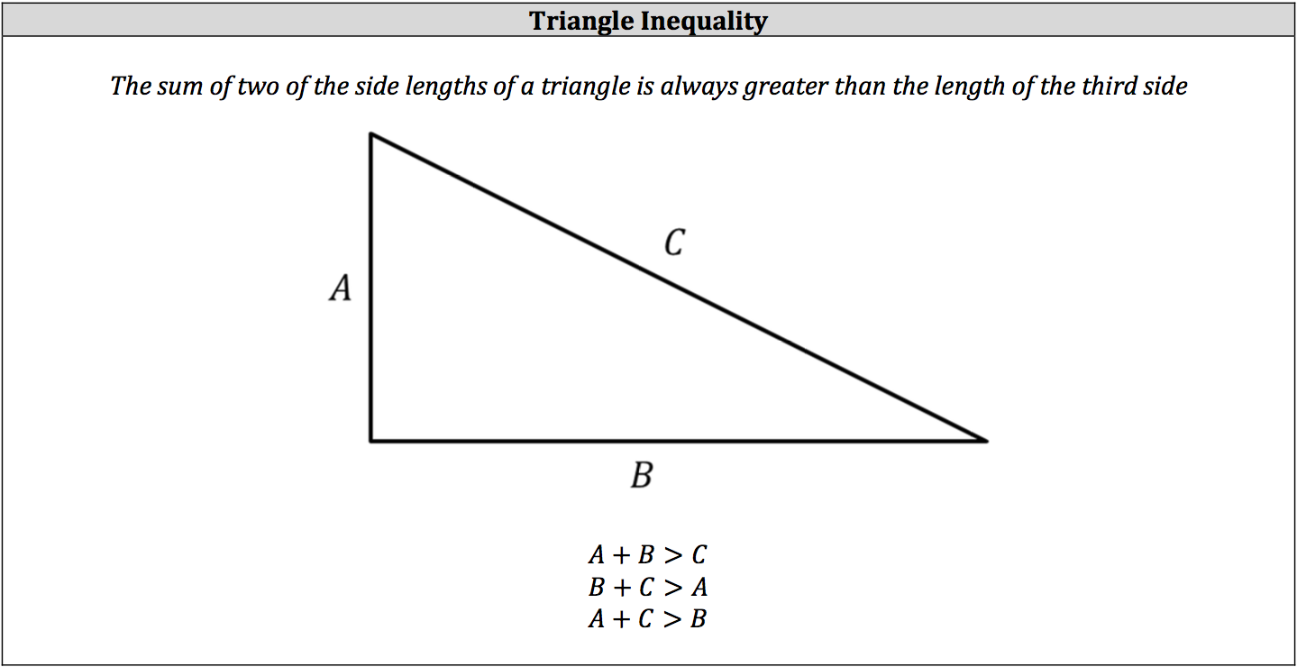 triangle-inequality