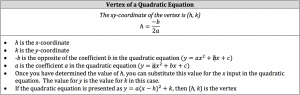 vertex of a quadratic equation