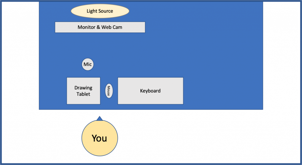 Diagram depicting ideal remote tutoring setup.