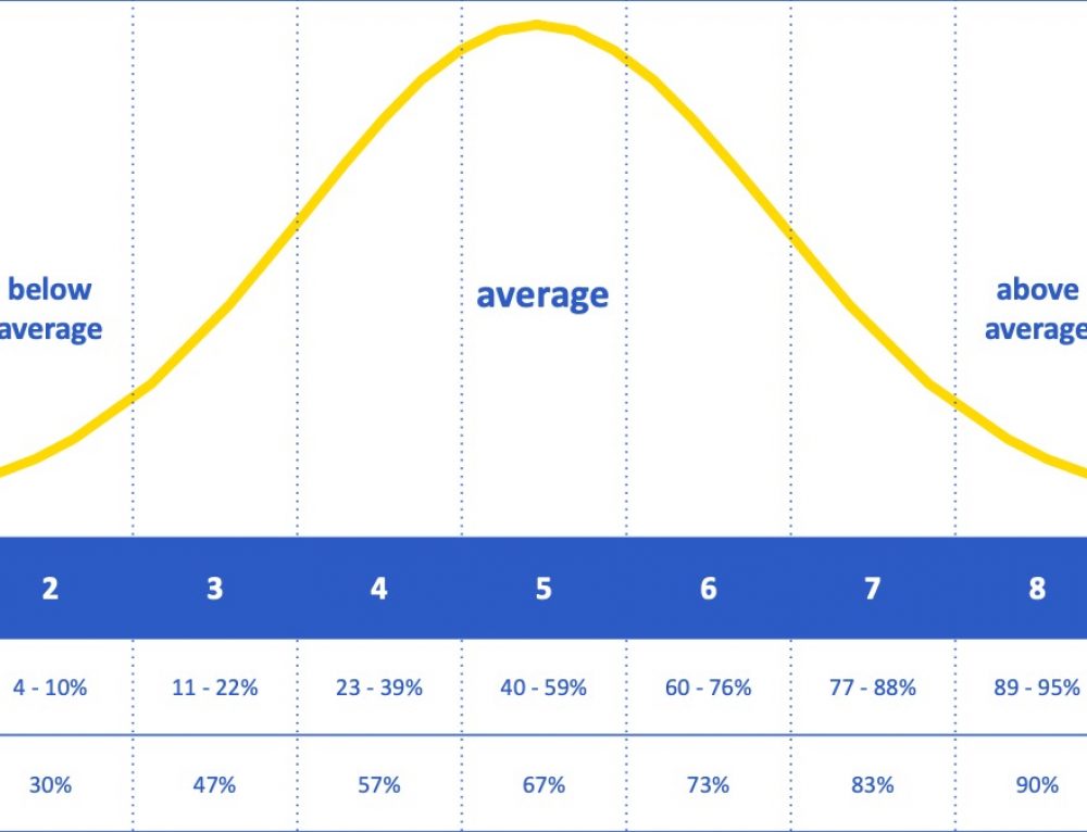 ISEE Test Dates Dates Locations Registration Piqosity Isee test dates dates locations registration piqosity