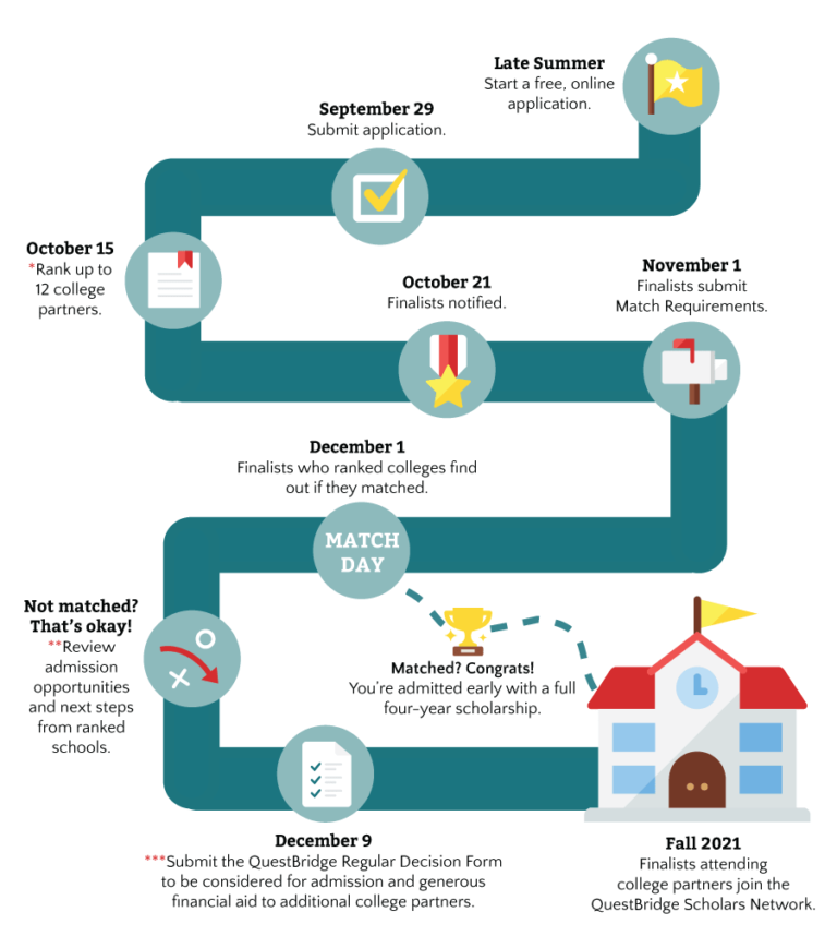 Questbridge essay examples reddit picture