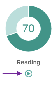 Arrow pointing at "play" button underneath a donut from an ELA course dashboard