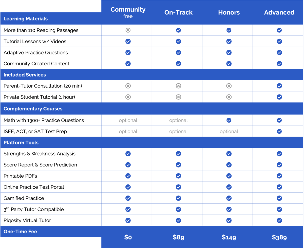 Online English Ela Courses Piqosity