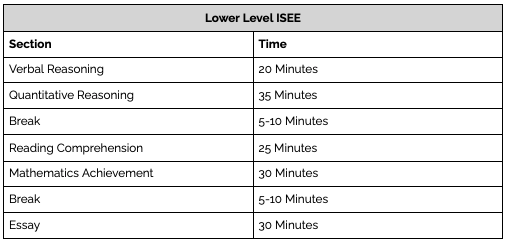 Lower Level ISEE Basic Facts