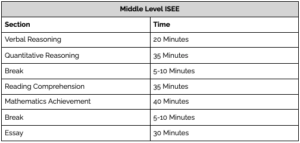Middle Level ISEE Basic Facts