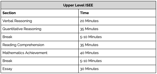 Upper Level ISEE Basic Facts