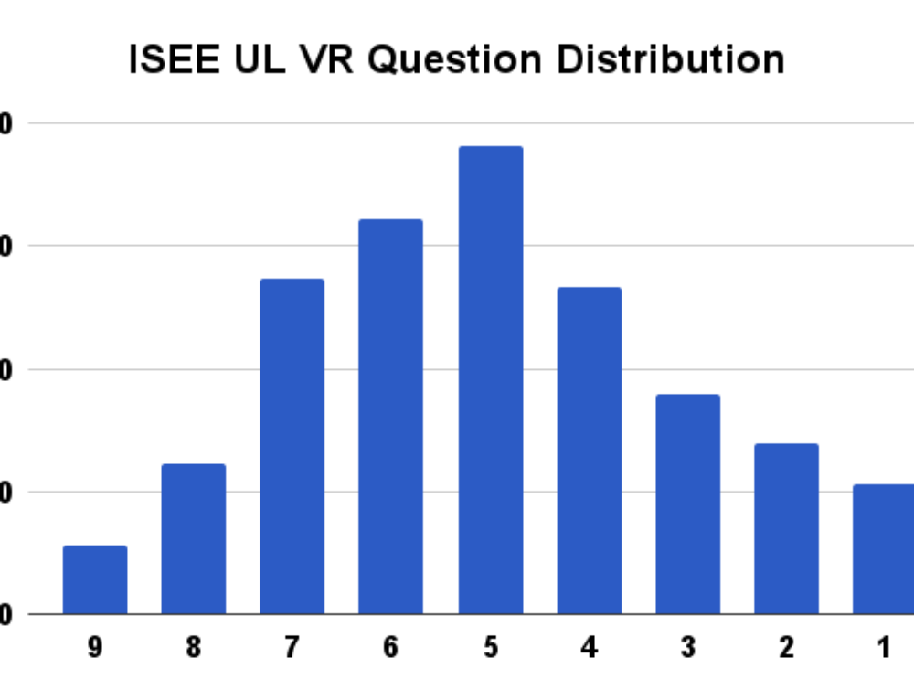 ISEE Test Dates Dates Locations Registration Piqosity Isee test dates dates locations registration piqosity