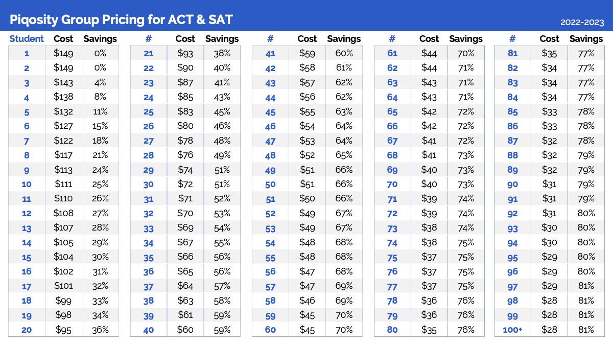 Group pricing for ACT and SAT Courses 2022-2023