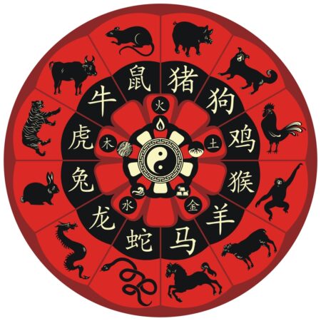 chinese zodiac wheel, chinese new year activities