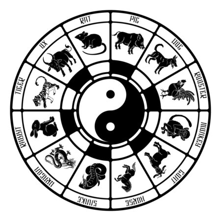 chinese zodiac survey activity