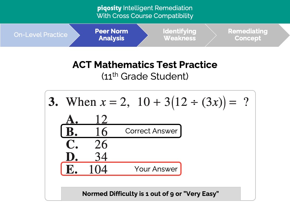 Intelligent Remediation Peer Norm Analysis