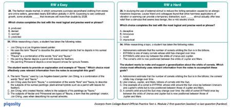 Comparison of Digital SAT Reading and Writing Hard versus Easy Module Questions