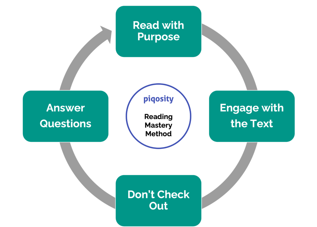 How to Improve Reading Comprehension for Standardized Tests