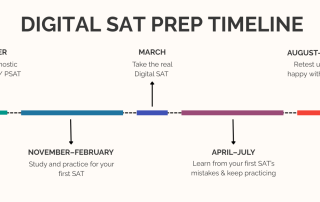 A digital SAT prep timeline. Infographic summarizing the timeline discussed in this article.