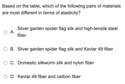 What's Tested on the Reading Section of the ACT - Piqosity