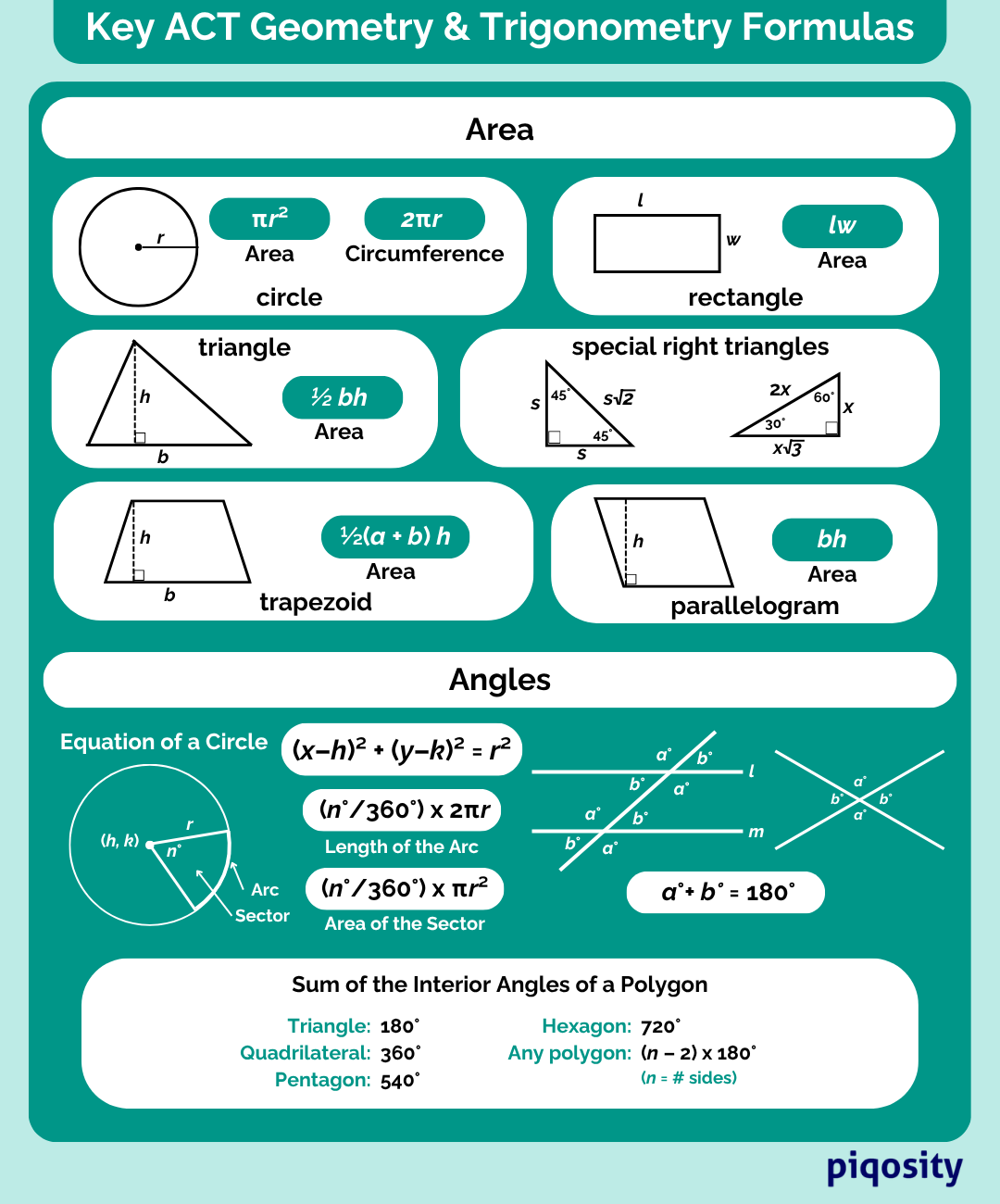 geometry ACT formula sheet. Includes various formulas for area of shapes and angles.