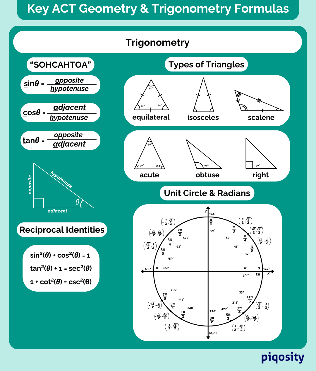 geometry ACT formula sheet. Includes various formulas for trigonometry.