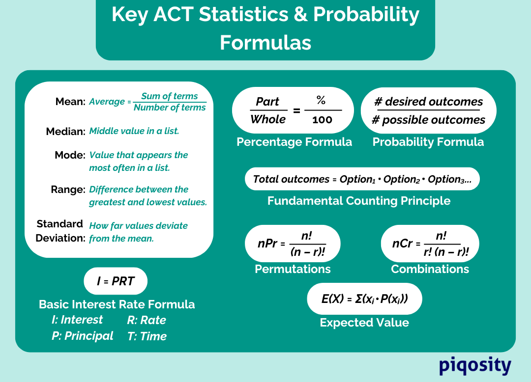 statistics and probabilities ACT formula sheet.