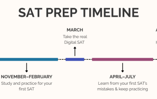A timeline to prep for the SAT. Practice tests, studying, and retaking the real thing.